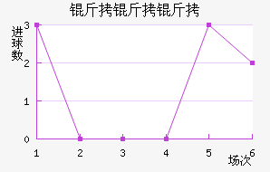 ����������������������