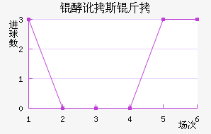 �Ͷ�˹����������������