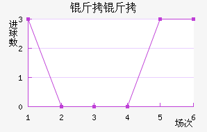 �����������������