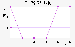 �ƴﲻ��÷��������������