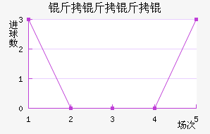 ������½�������������