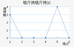 ��������SC��������������