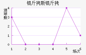 ��˹�ؽ�������������