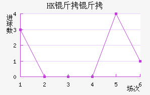 HK�����ָ��������������