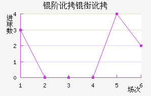 �׶��ֶ���������������