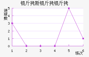 ��˹���ǽ�������������