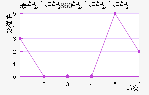 Ľ���1860����ӽ�������������