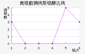 ¹�ص�˹�ʹ��������������