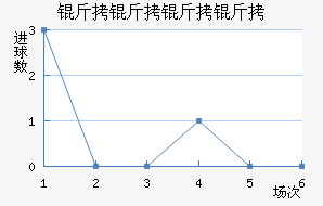 �������ǽ�������������