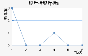 ��������B�ӽ�������������