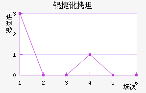 �ݶ�̹������������������