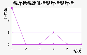 ���޶�������������������