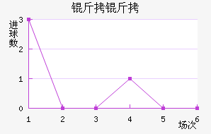 ����Ⱥ����������������