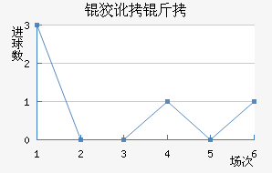 �ƶ����߽�������������