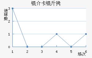 �鿨���������������������