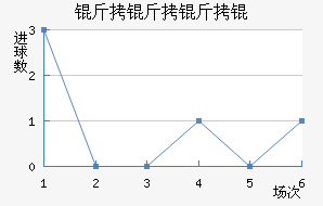 ����������������������