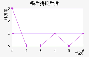 ������������������