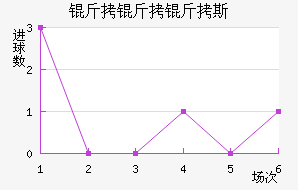 ������˹��������������