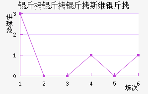 ����˹ά�˽�������������