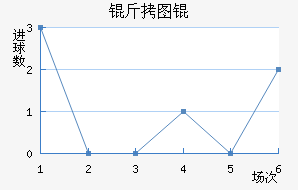 ��ͼ�Z��������������