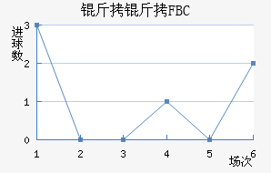 ����FBC��������������