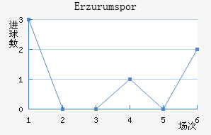 Erzurumspor��������������