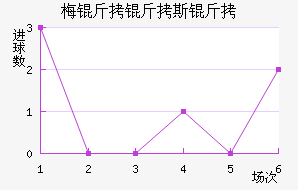 ÷����˹�ؽ�������������