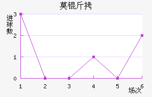 Ī����������������