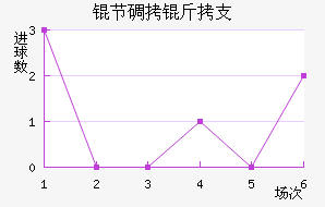 �ڵ���֧��������������