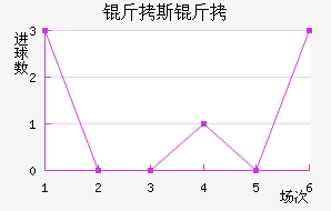 ��˹�Ƚ�������������