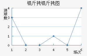 ����ͼ����������������