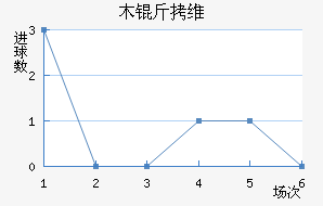 ľ��ά����������������