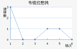 Τ�ʱȽ�������������