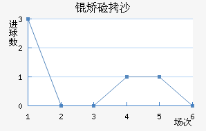 �ü�ɳ��������������