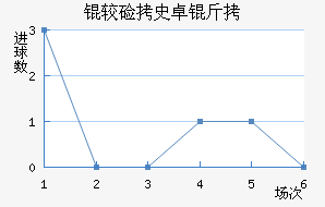 �ϼ�ʷ׿�ս�������������