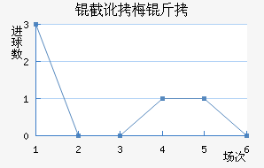 �ض�÷�Ƚ�������������