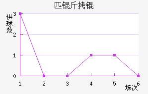 ��Լƥ��˽�������������