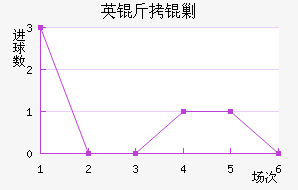 Ӣ���˹��������������