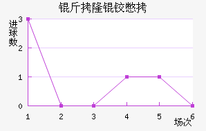 ��¡�±Ƚ�������������