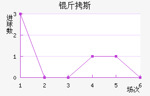 ��˹��������������