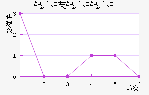 ��ܽ������������������������