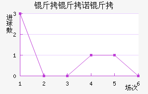 ����ŵ����������������