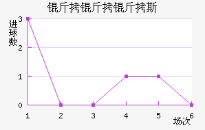 ������˹��������������