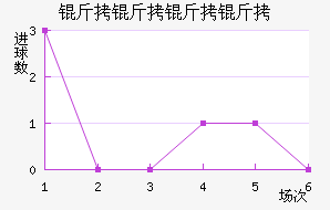 ����������������������