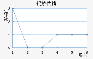 �û���������������