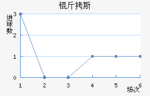 ��˹��������������