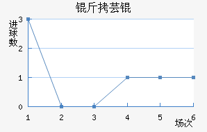 ��ܿ���������������