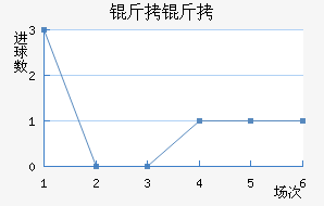 �����������������