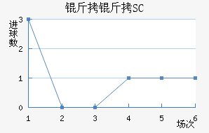 ����SC��������������