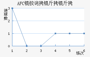 AFC�²����ǽ�������������